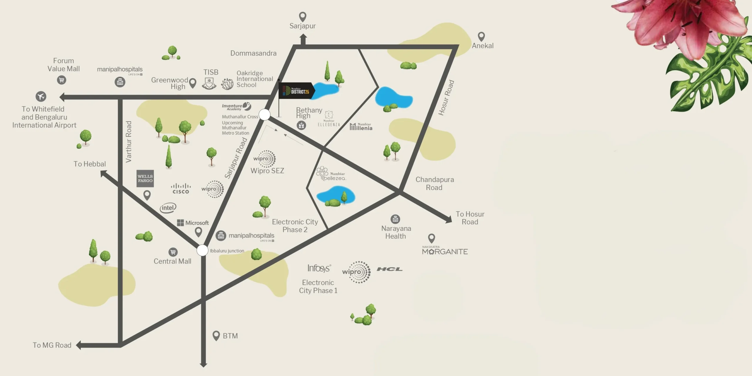 Connectivity infographic of Residential Townships Sarjapur