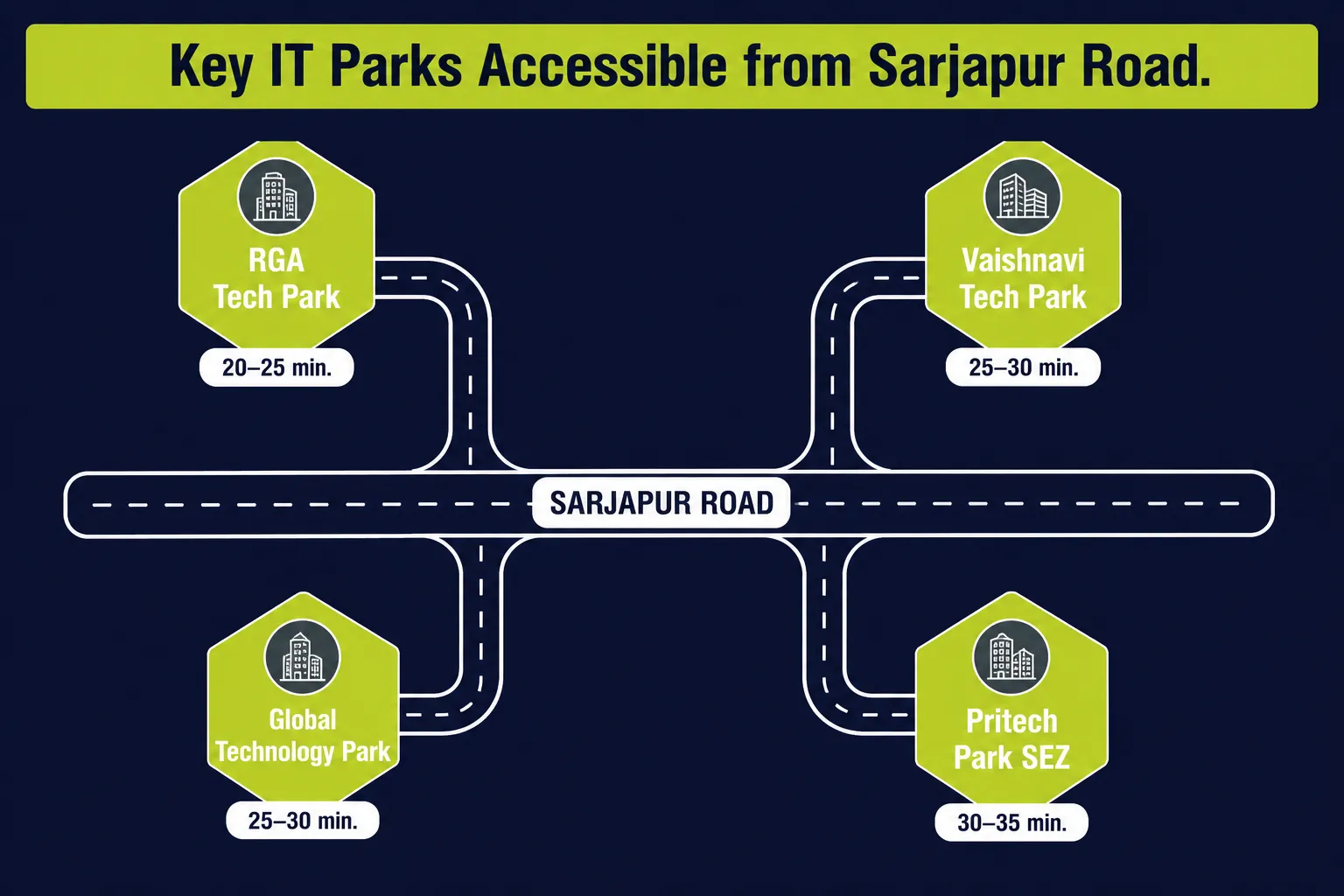 IT Parks Bangalore