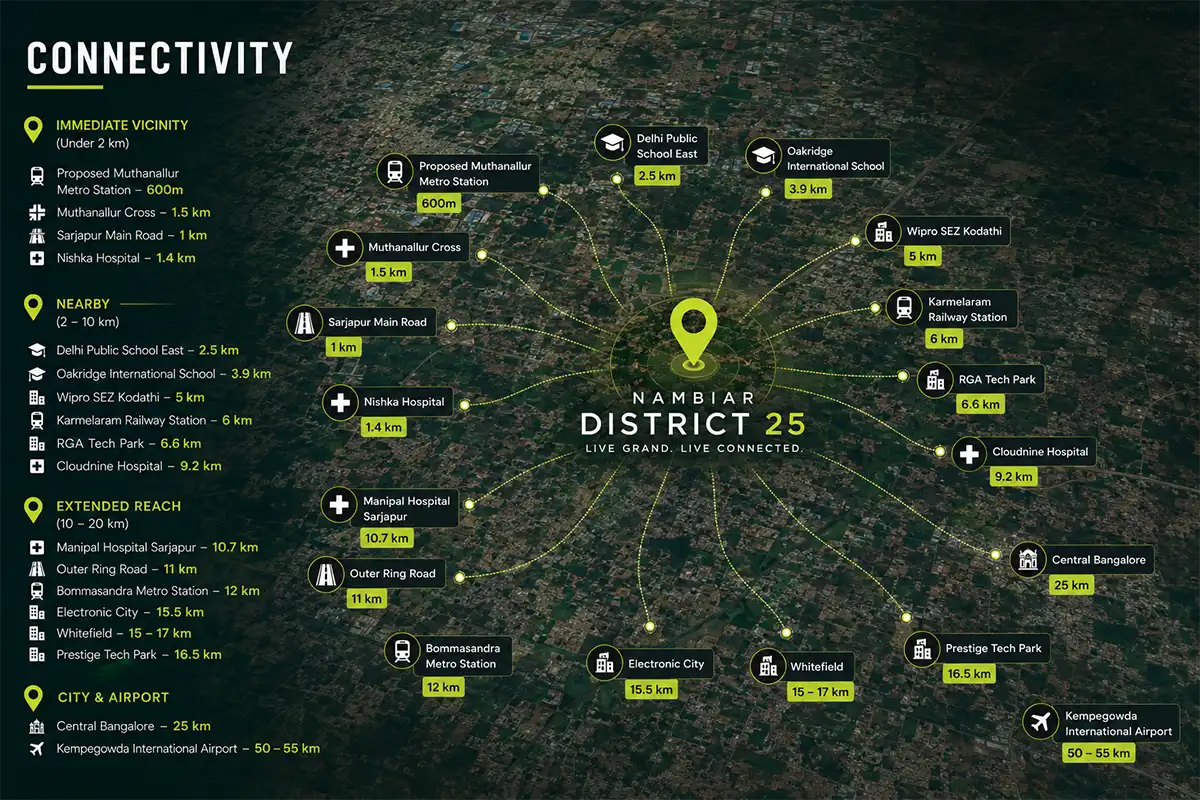 Nambiar district 25