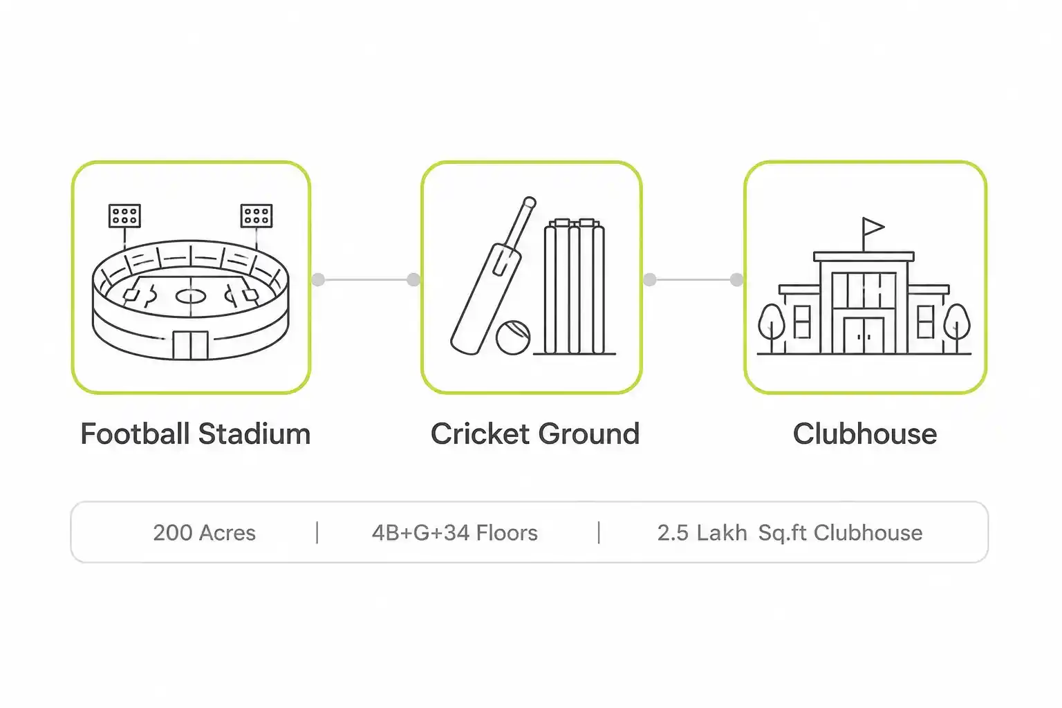 Nambiar District 25 Sports District amenities breakdown