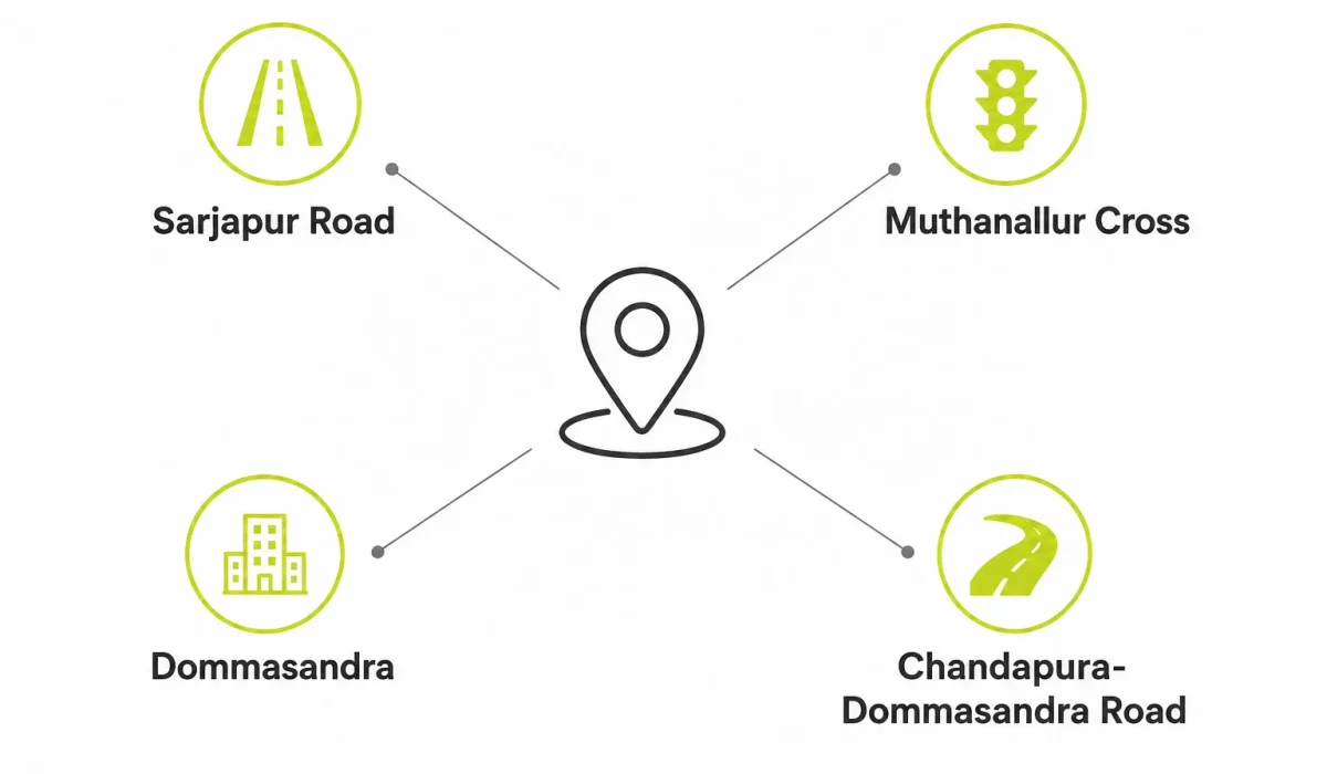 Nambiar District 25 location - navigation reference points infographic